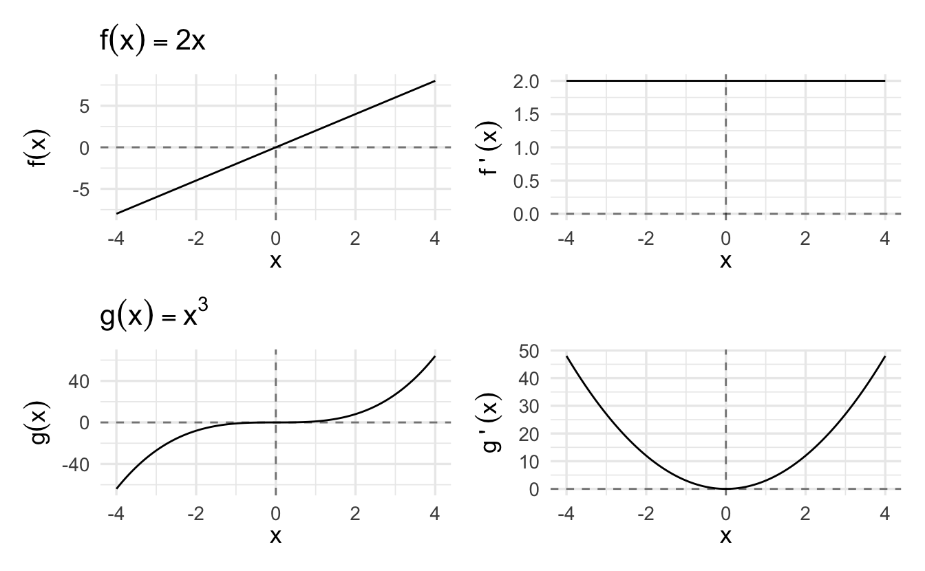 The Derivative as a Slope